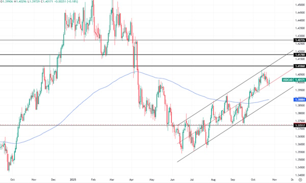 Судьбу доллара решит статистика по потребительской инфляции